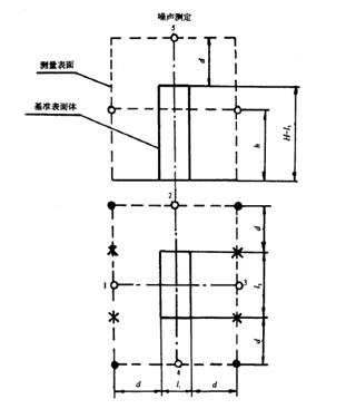ʳƷ����C�˜�
