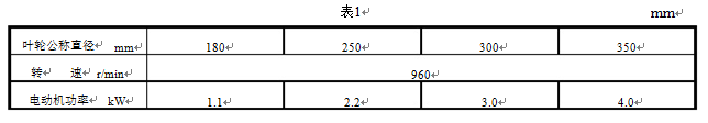 ��ʽ����C����(sh��)