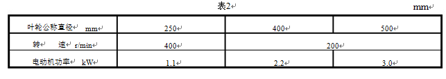 �Pʽ����C����(sh��)